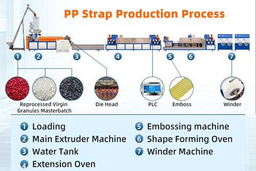 Letzte Unternehmenslösungen über PP Strap Making Machine Trial Run in Anhui, China | Yongxing Zhanxing