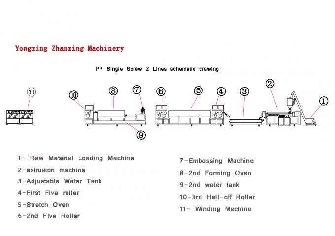 Edelstahl 304 PP-Band-Produktionslinie, Präge-PP-Verpackungsbandmaschine 0